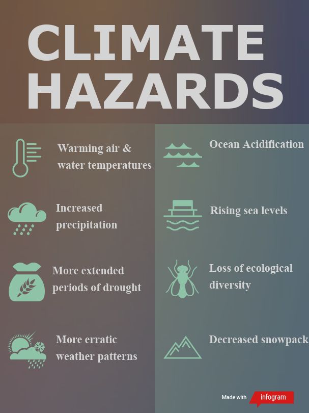 Maine Climate Hazards