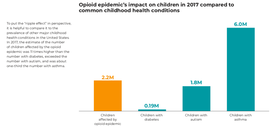 Ripple Effect report on drug-affected babies